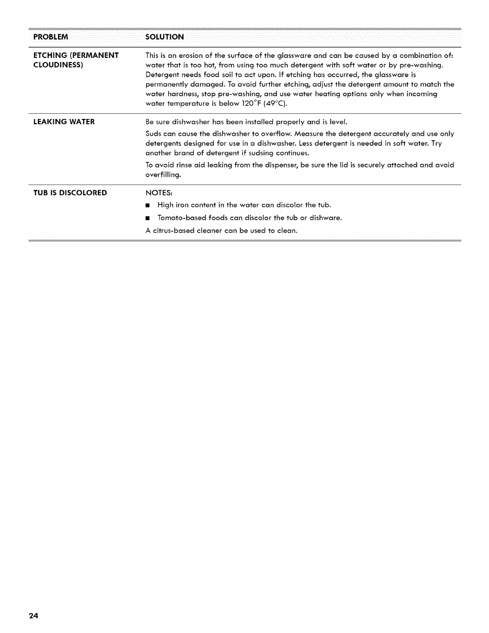 Kenmore ULTRA WASH 665.1404 User Manual | Page 24 / 78