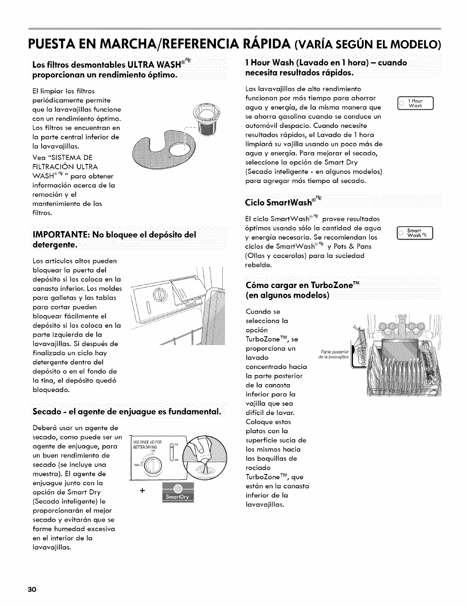Puesta en marcha/referencia rápida, Varía según el modelo) | Kenmore ULTRA WASH 665.1404 User Manual | Page 30 / 78