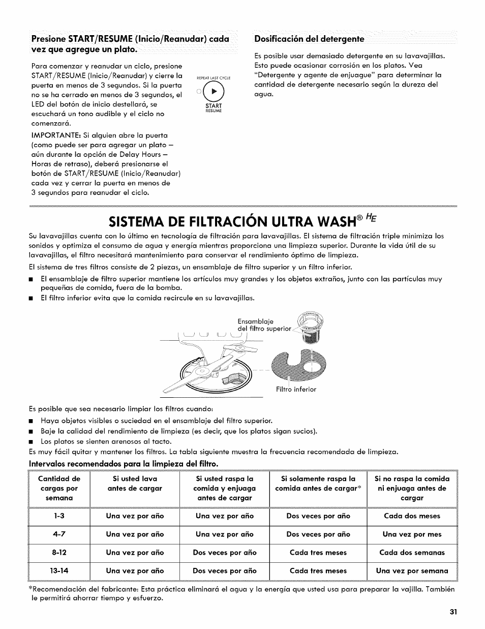 Sistema de filtración ultra wash, Dosificación del detergente | Kenmore ULTRA WASH 665.1404 User Manual | Page 31 / 78