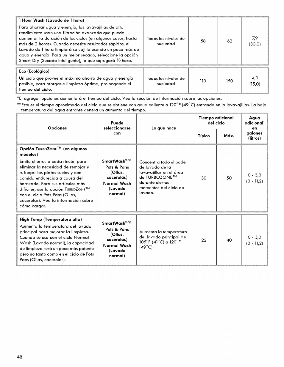 Kenmore ULTRA WASH 665.1404 User Manual | Page 42 / 78