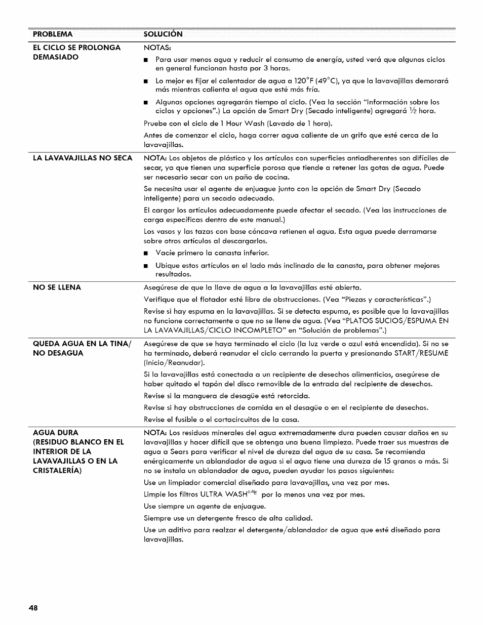 Kenmore ULTRA WASH 665.1404 User Manual | Page 48 / 78