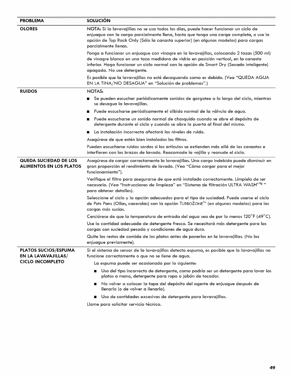 Kenmore ULTRA WASH 665.1404 User Manual | Page 49 / 78
