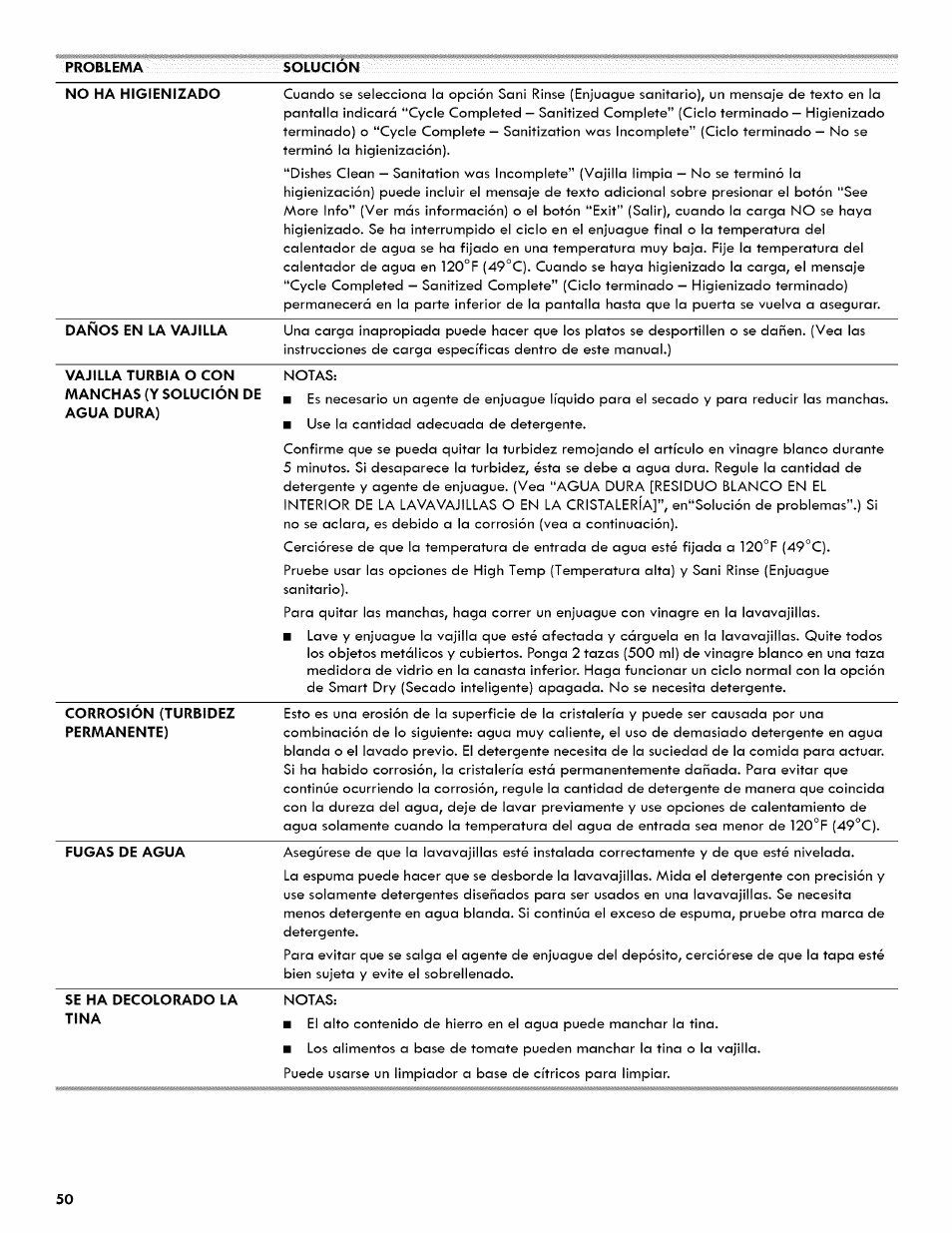 Kenmore ULTRA WASH 665.1404 User Manual | Page 50 / 78