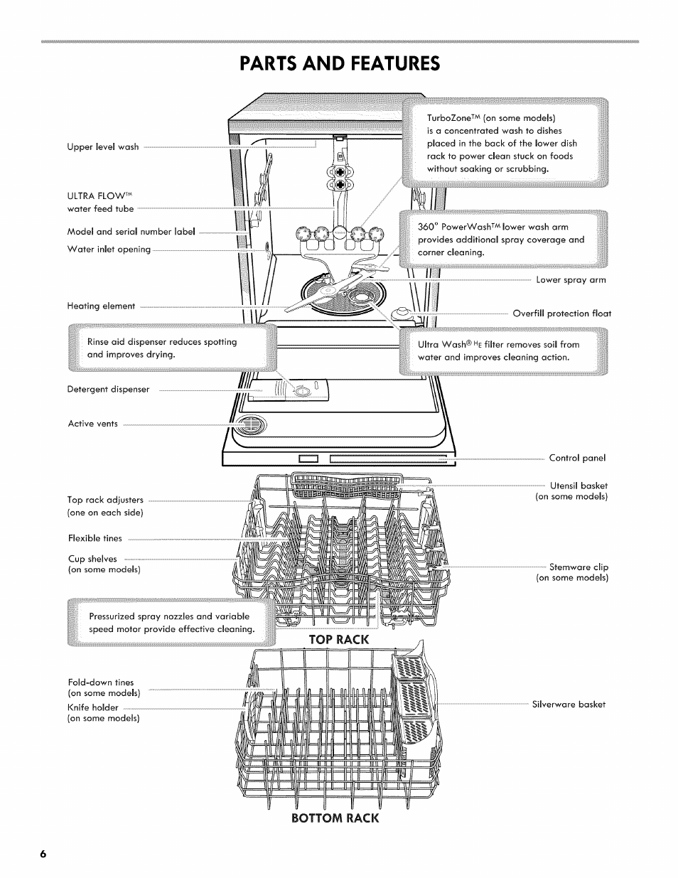 Parts and features, Bottom rack | Kenmore ULTRA WASH 665.1404 User Manual | Page 6 / 78