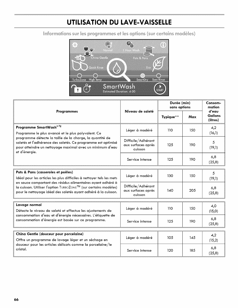 Utilisation du lave-vaisselle | Kenmore ULTRA WASH 665.1404 User Manual | Page 66 / 78