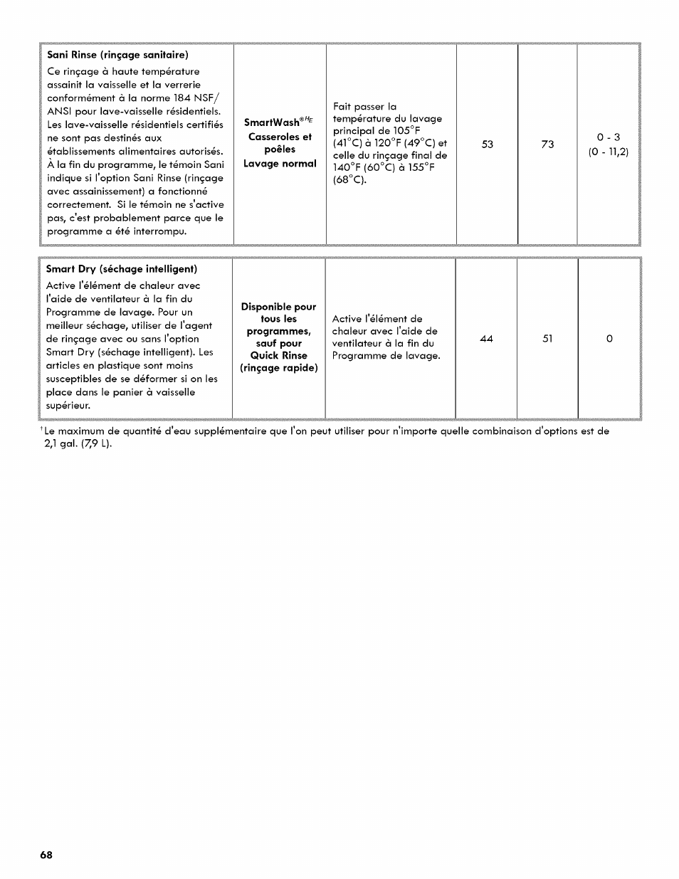 Kenmore ULTRA WASH 665.1404 User Manual | Page 68 / 78