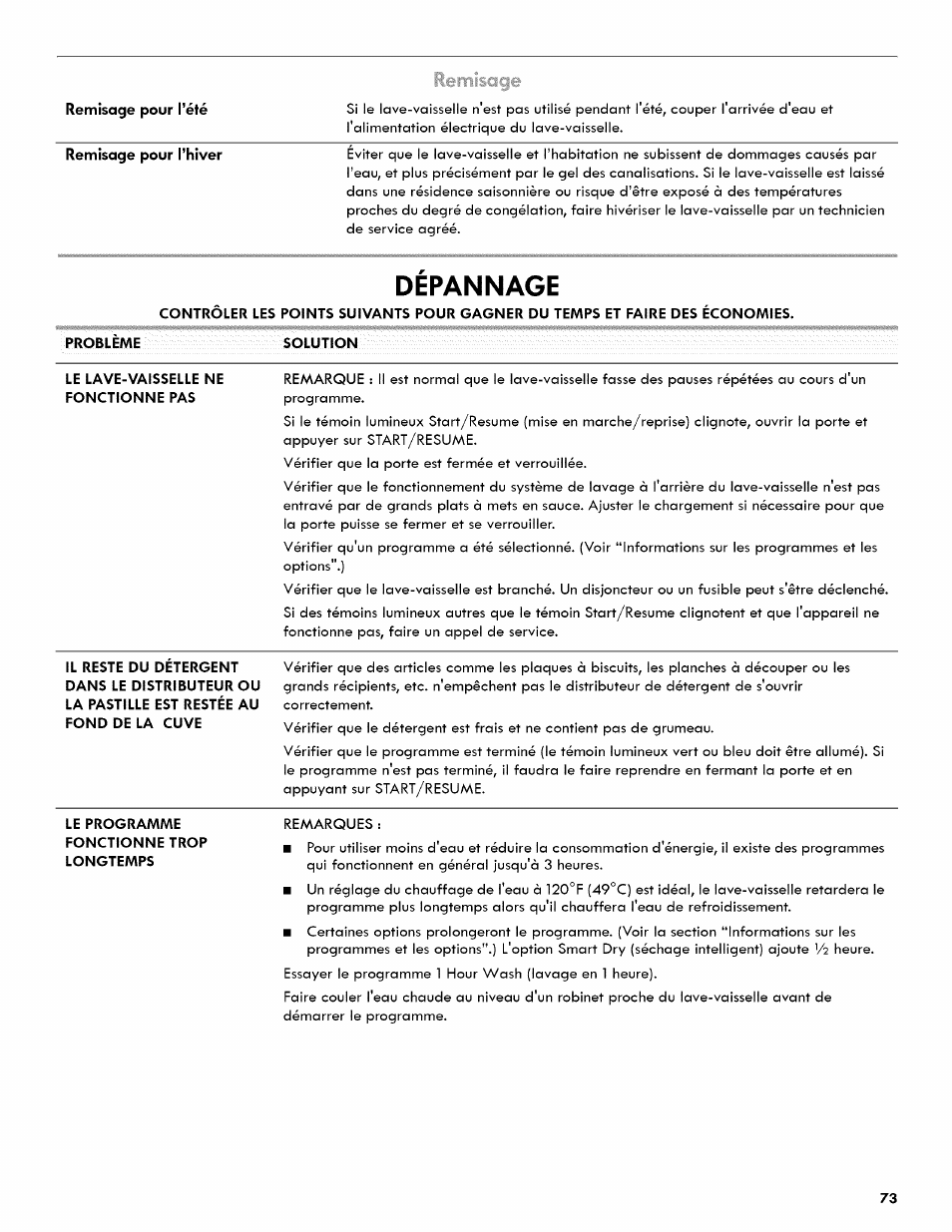 Depannage, Dépannage | Kenmore ULTRA WASH 665.1404 User Manual | Page 73 / 78
