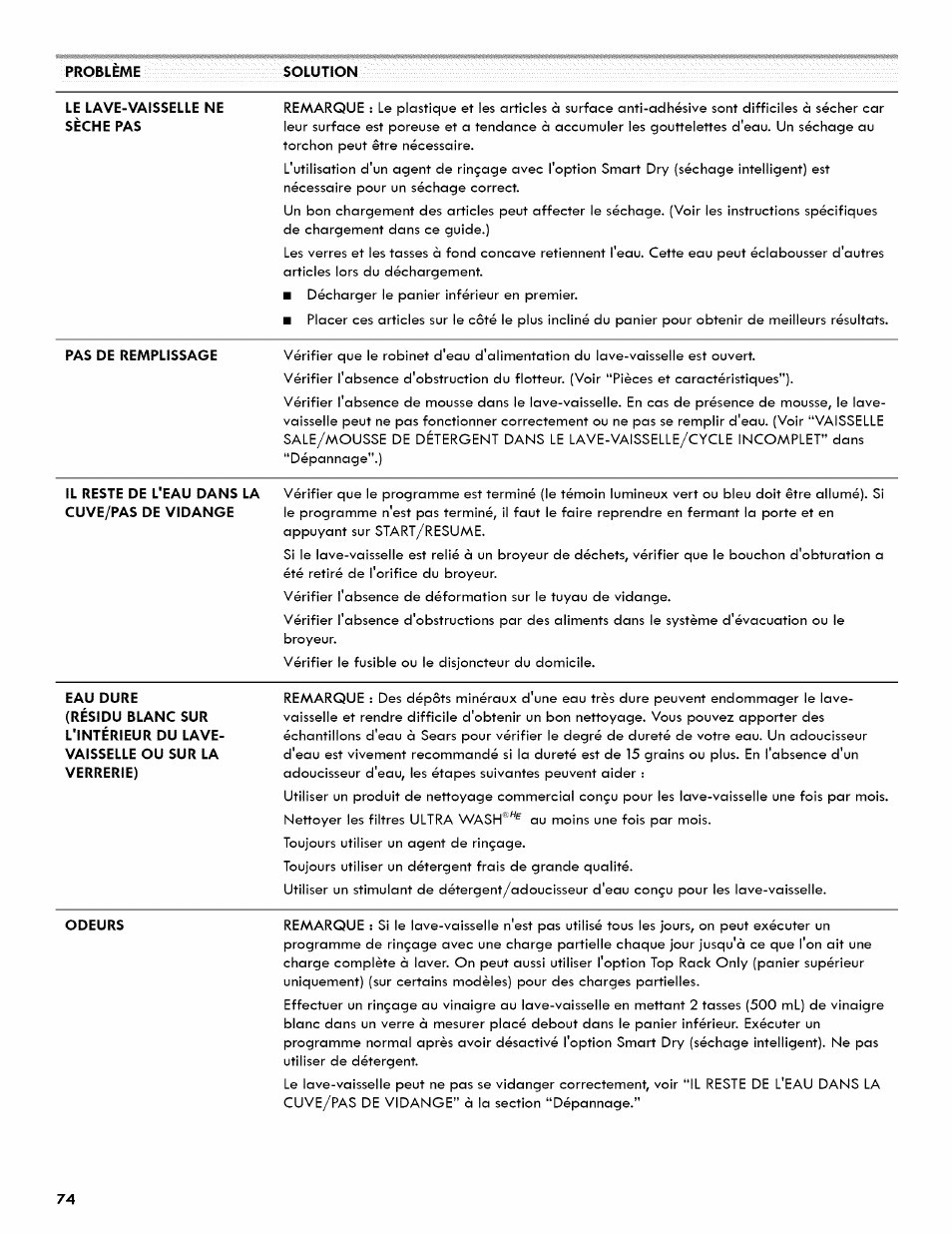 Kenmore ULTRA WASH 665.1404 User Manual | Page 74 / 78