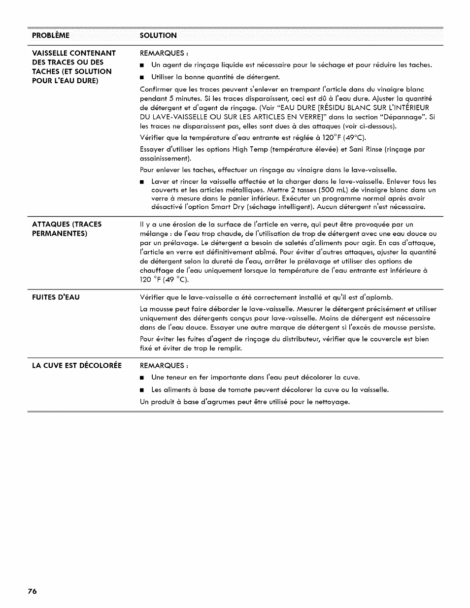 Kenmore ULTRA WASH 665.1404 User Manual | Page 76 / 78