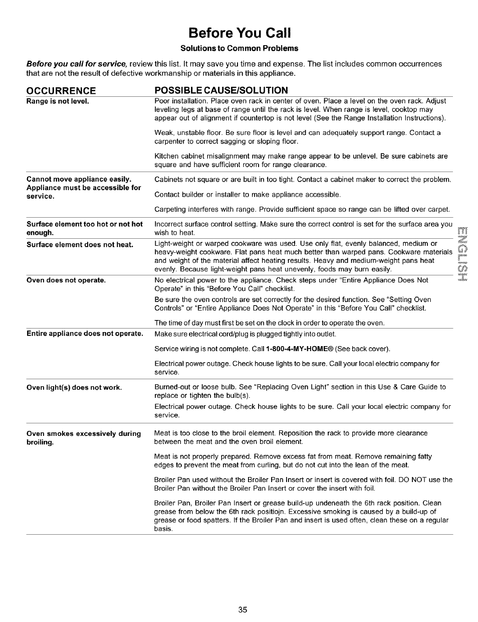 Before you call, Occurrence possible cause/solution | Kenmore 790.99019 User Manual | Page 35 / 40