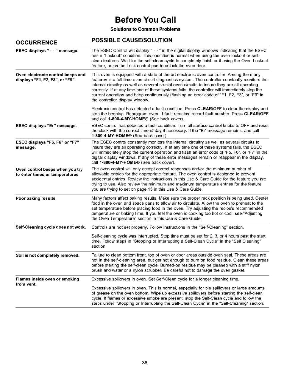 Before you call, Occurrence possible cause/solution | Kenmore 790.99019 User Manual | Page 36 / 40