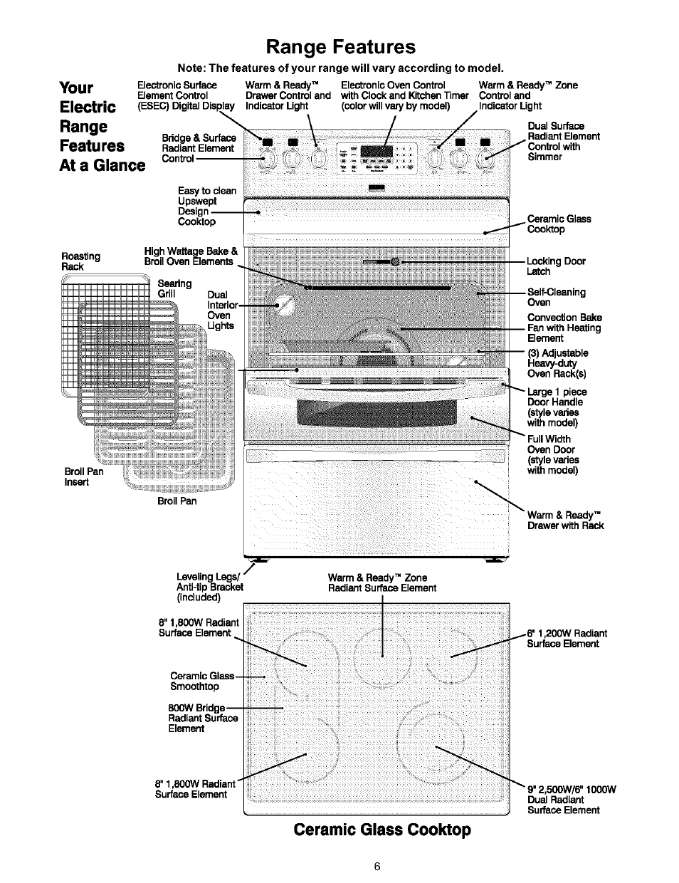 Range features, Your electric range features at a glance, Ceramic glass cooktop | Kenmore 790.99019 User Manual | Page 6 / 40