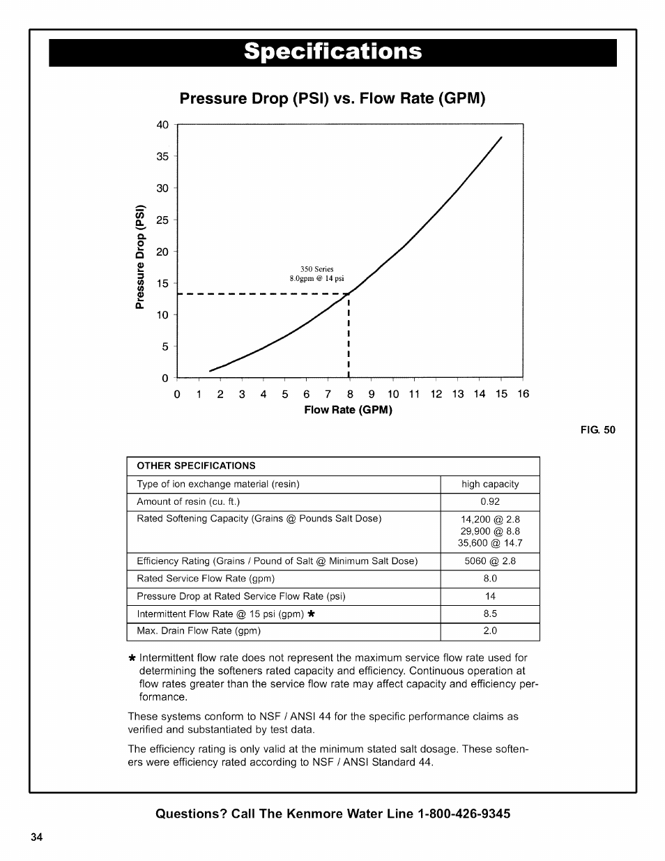 Pressure drop (psi) vs. flow rate (gpm) | Kenmore 625.38356 User Manual | Page 34 / 48
