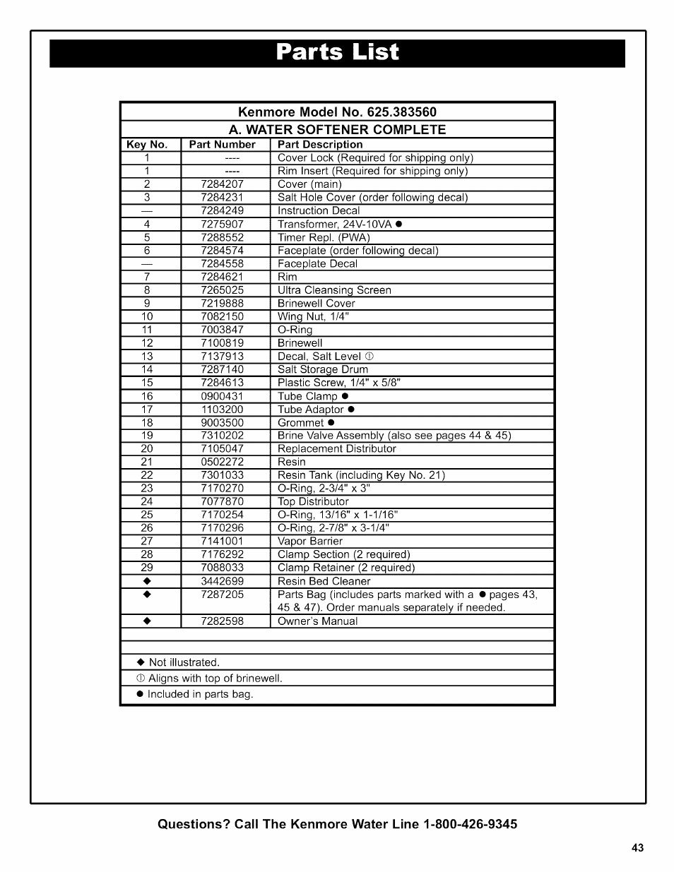 Parts | Kenmore 625.38356 User Manual | Page 43 / 48