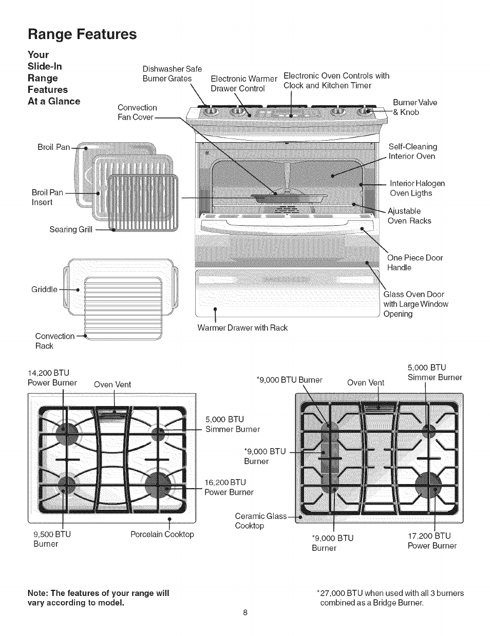 Range features | Kenmore ELITE 790.367 User Manual | Page 8 / 46