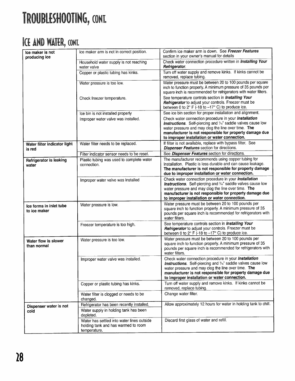Troublbhooiing, coni, La and wat{r, coni, Troublbhooiing | And wat{r, Coni | Kenmore 596.50002100 User Manual | Page 28 / 88