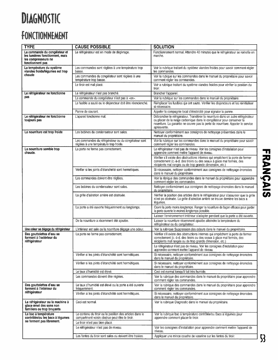 Dugnosik, Fwcmmmmt | Kenmore 596.50002100 User Manual | Page 53 / 88