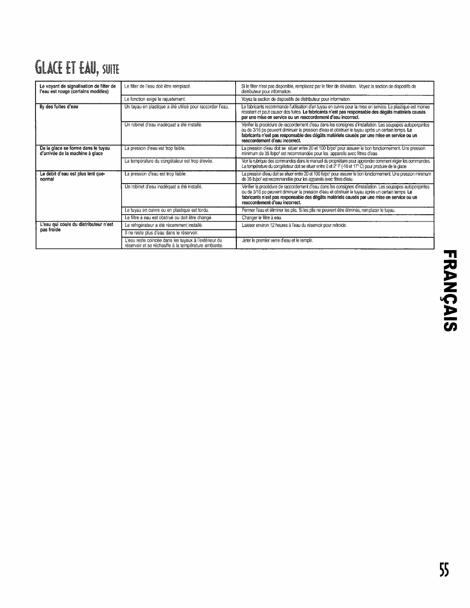 Glace nuu. suite, Glace nuu, Suite | O> tь | Kenmore 596.50002100 User Manual | Page 55 / 88