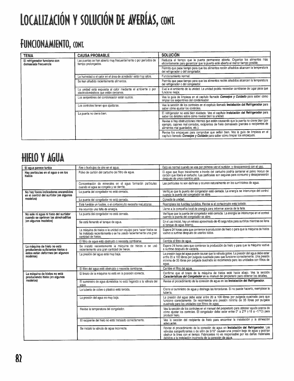 Funciohámiento, (ont, Locmizàción y solución de âyerîâs, Hielo y águá | Funciohámiento | Kenmore 596.50002100 User Manual | Page 82 / 88