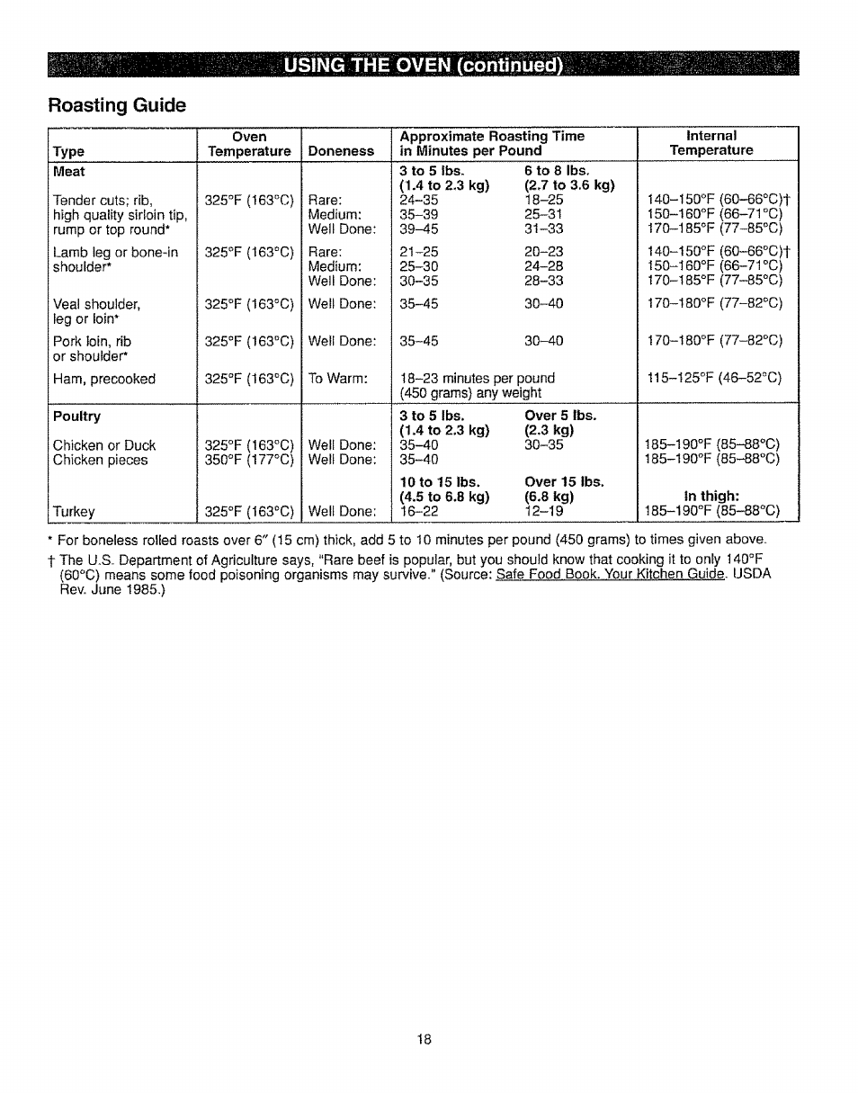 Uiíngfhéo, Roasting guide, Uiíngfhéo roasting guide | Kenmore 362.72239 User Manual | Page 18 / 42