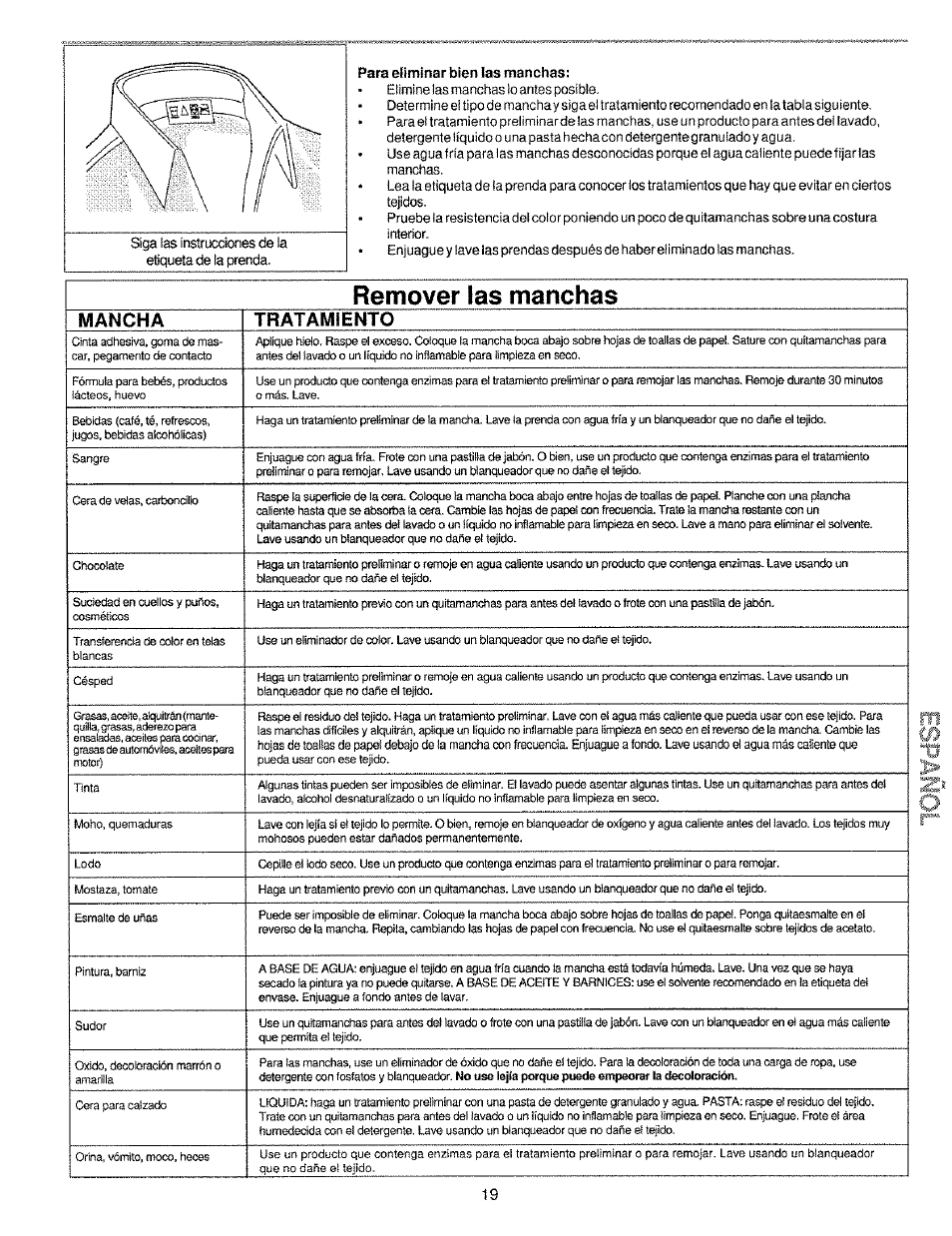 Remover las manchas, Mancha tratamiento | Kenmore 134190400 (0209) User Manual | Page 19 / 24