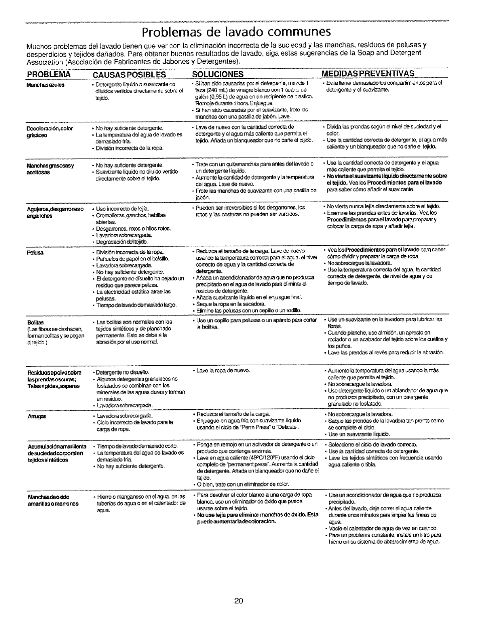 Problemas de lavado communes | Kenmore 134190400 (0209) User Manual | Page 20 / 24