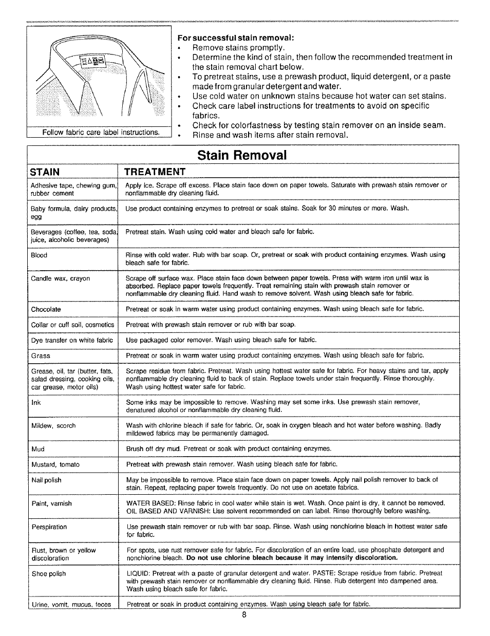 Stain removal | Kenmore 134190400 (0209) User Manual | Page 8 / 24