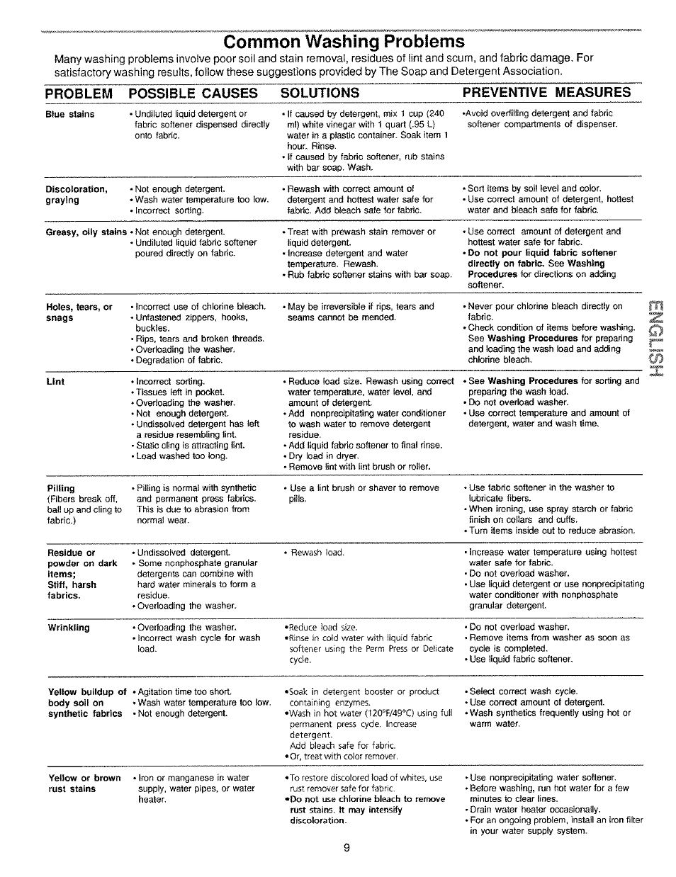 Common washing problems | Kenmore 134190400 (0209) User Manual | Page 9 / 24