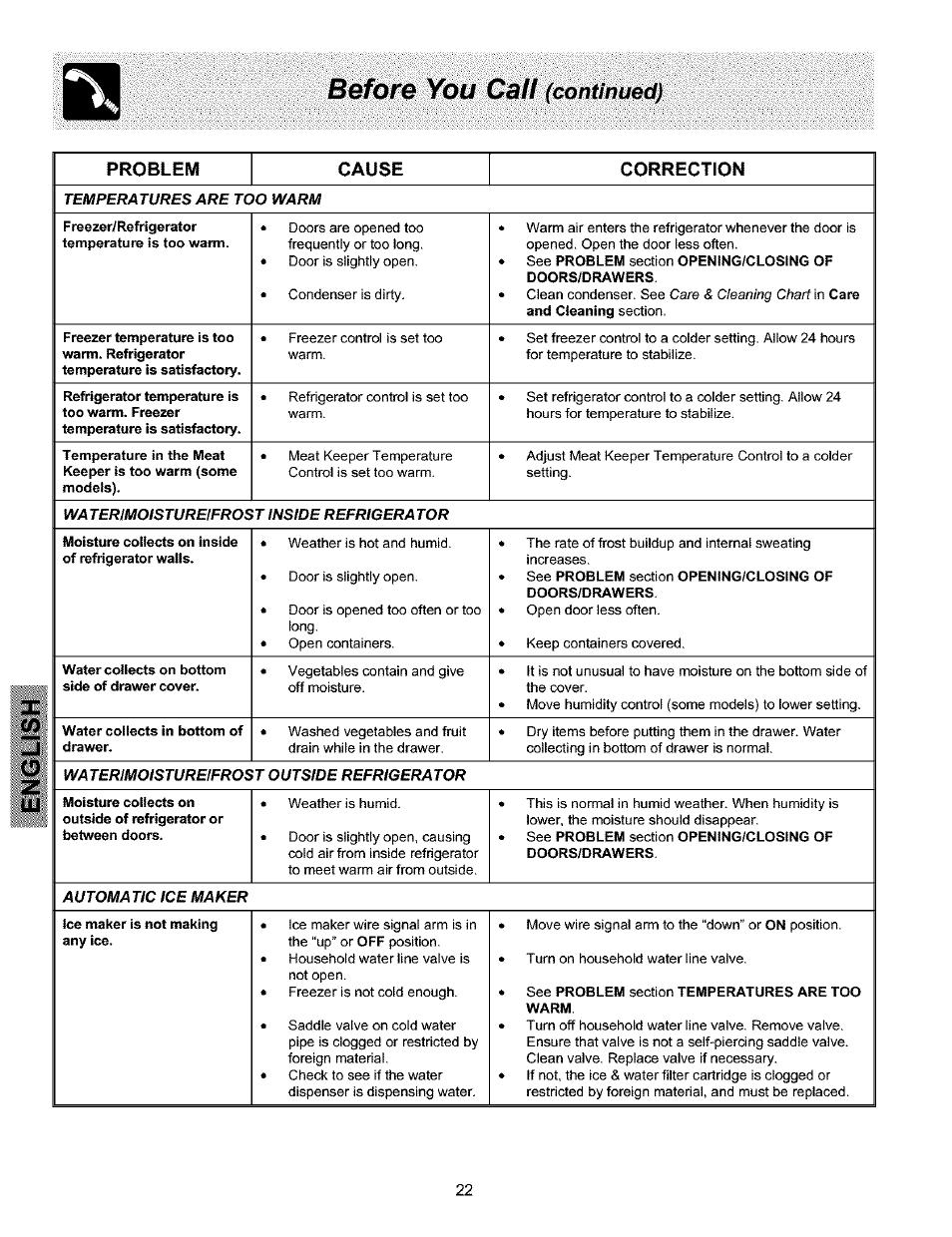 Before you call (continued), Before you call, Continued) | Problem cause correction | Kenmore 25354703404 User Manual | Page 22 / 24