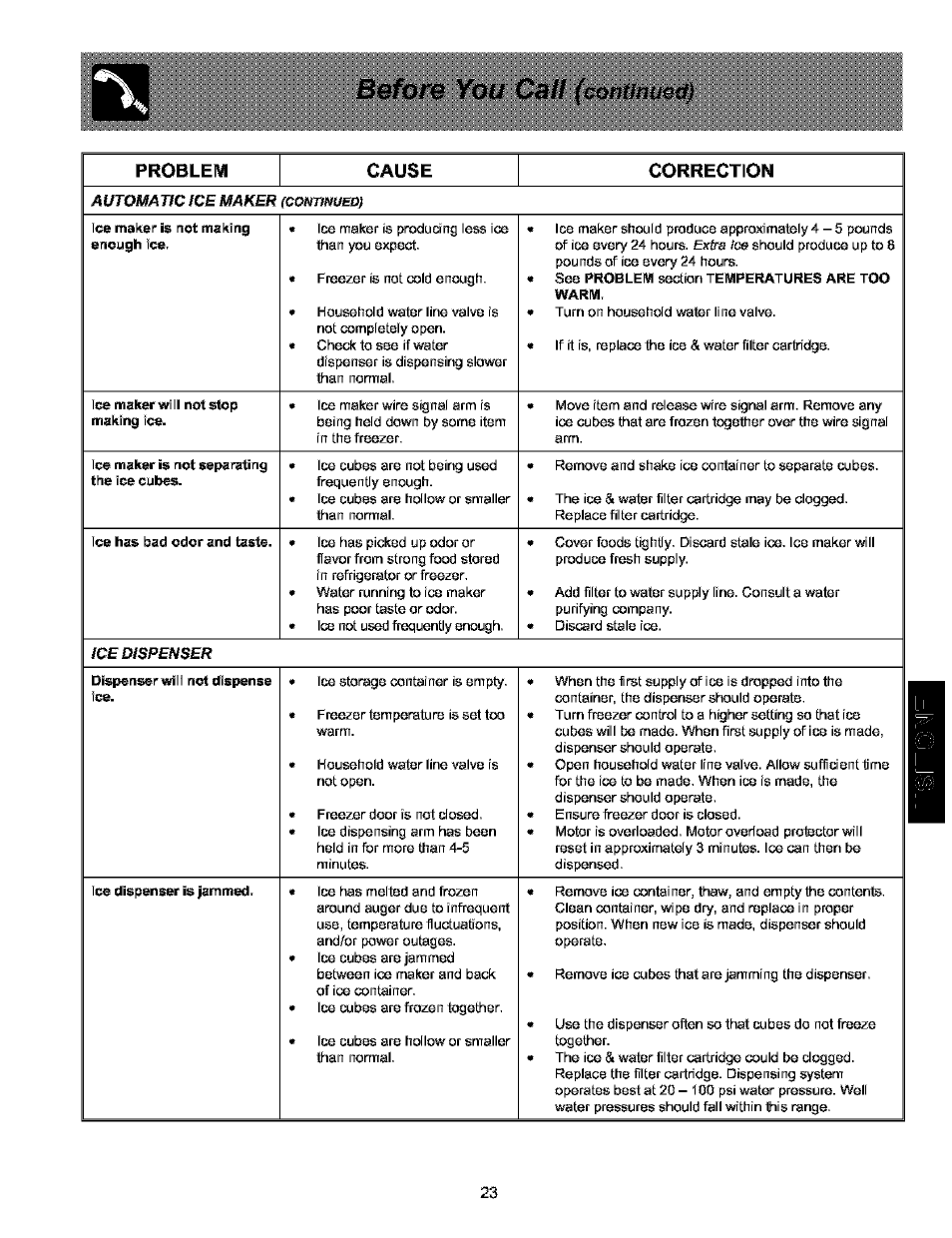 Before you ca// (continued), Before you, Continued) | Probleivi cause correction | Kenmore 25354703404 User Manual | Page 23 / 24