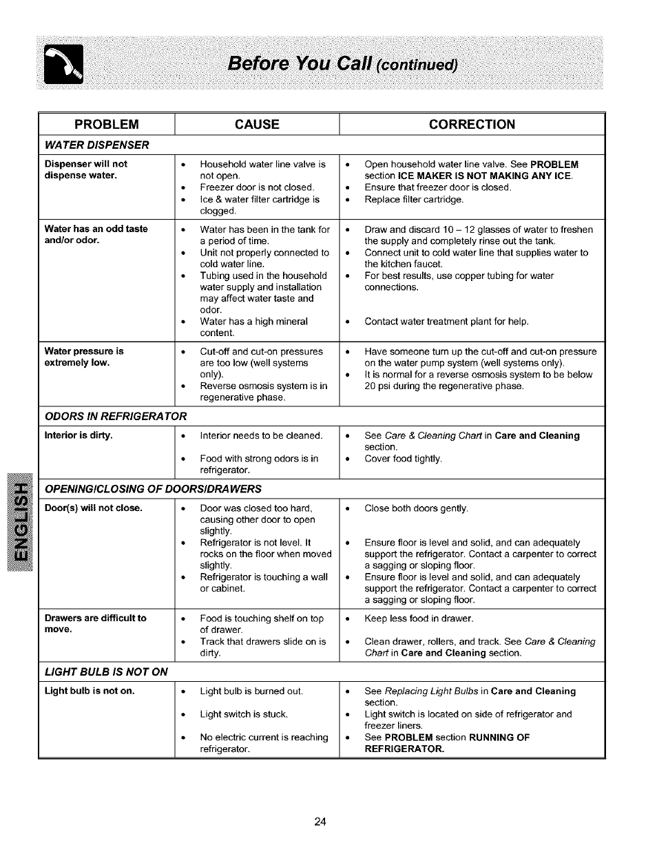 Before you cali (continued), Before you cali, Continued) | Problem cause correction | Kenmore 25354703404 User Manual | Page 24 / 24