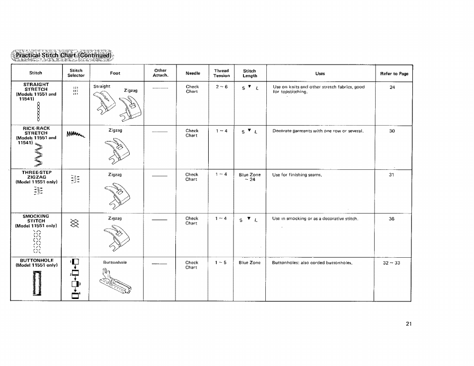 Kenmore 385.115518 User Manual | Page 23 / 48