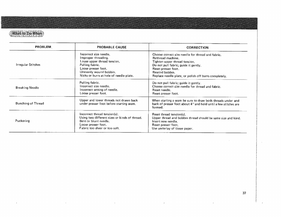 Kenmore 385.115518 User Manual | Page 39 / 48