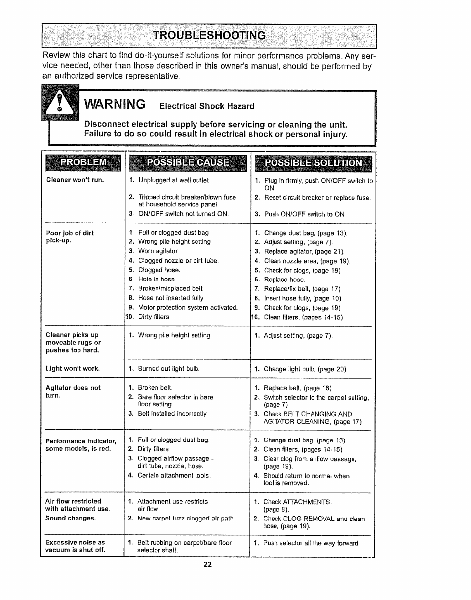 Warning, Troubleshooting, Problem | Possible cause, Possible solution | Kenmore 116.32289 User Manual | Page 22 / 44