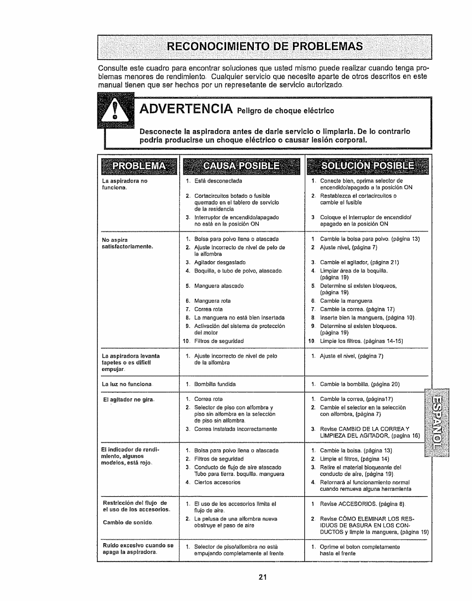 Peligro de choque eléctrico, Advertencia, Reconocimiento de problemas | Problema i causa posible 1 solución posible | Kenmore 116.32289 User Manual | Page 43 / 44