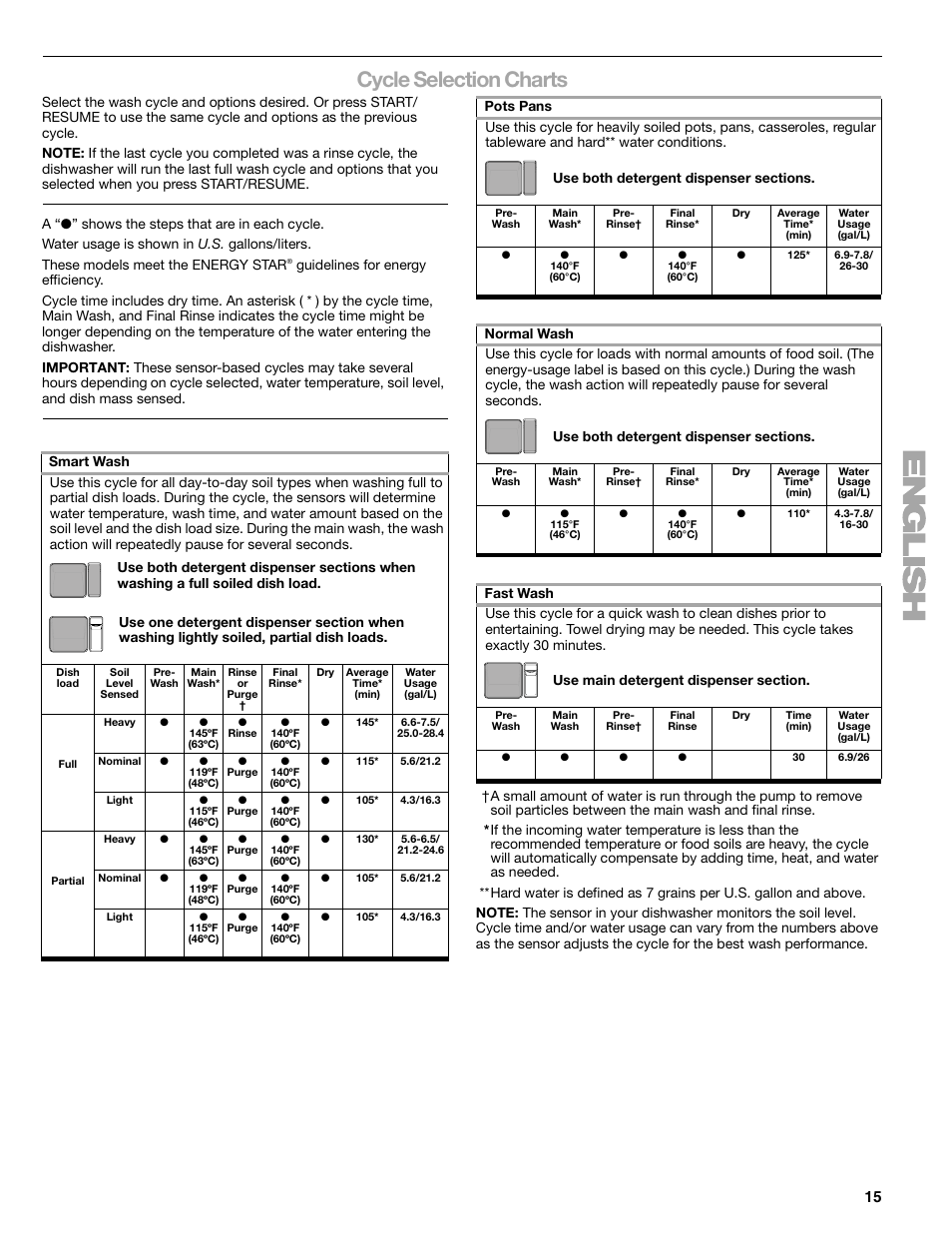 Cycle selection charts | Kenmore 665.1379 User Manual | Page 15 / 22