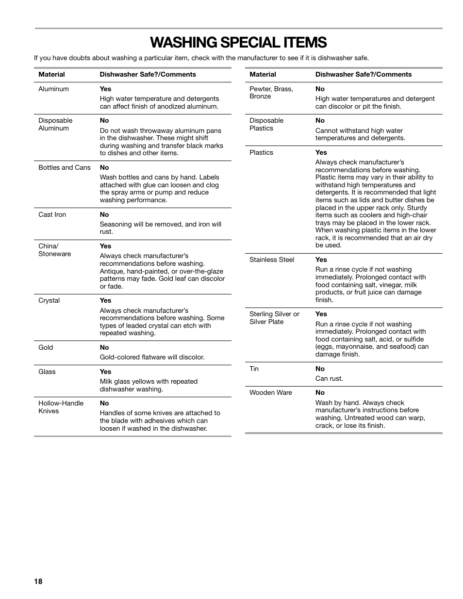 Washing special items | Kenmore 665.1379 User Manual | Page 18 / 22