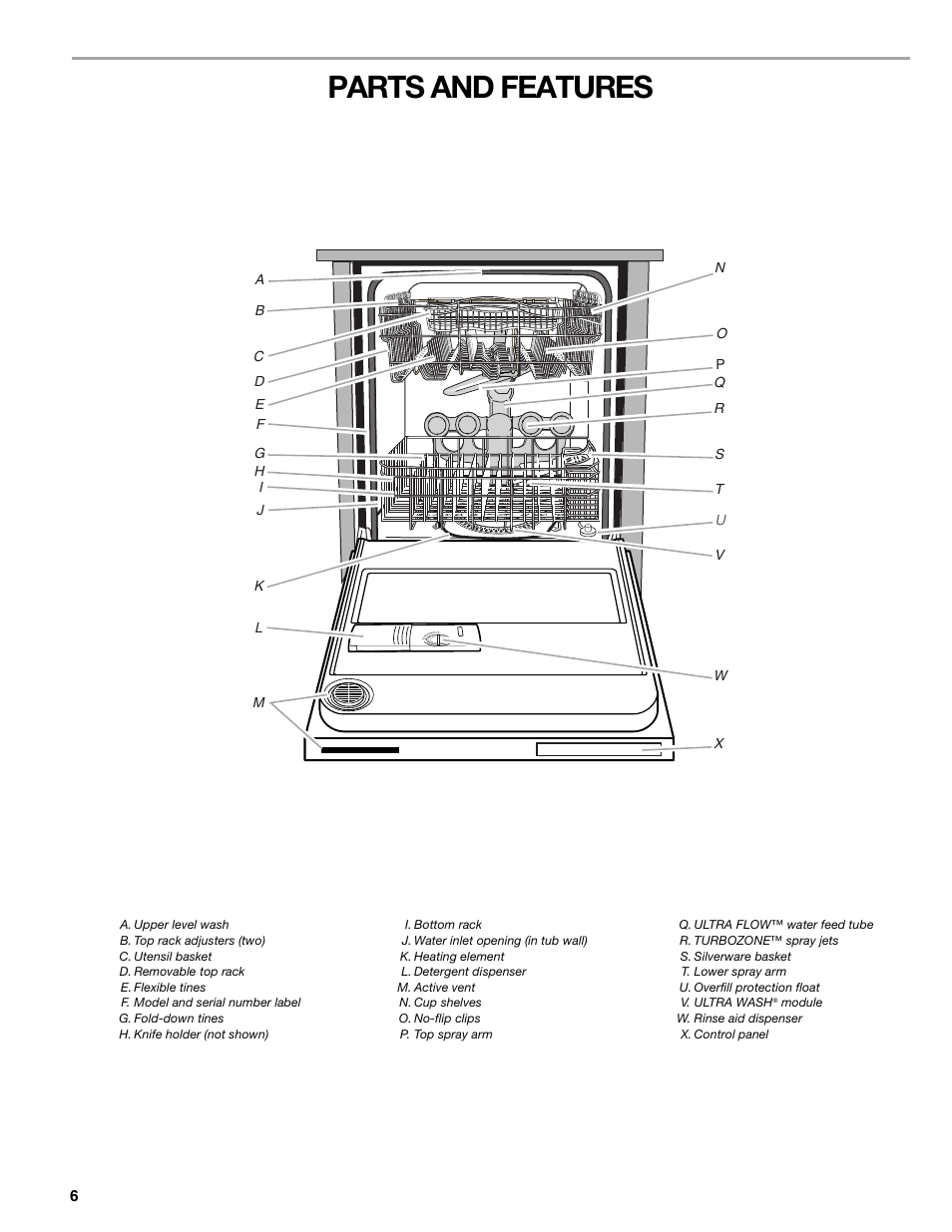 Parts and features | Kenmore 665.1379 User Manual | Page 6 / 22