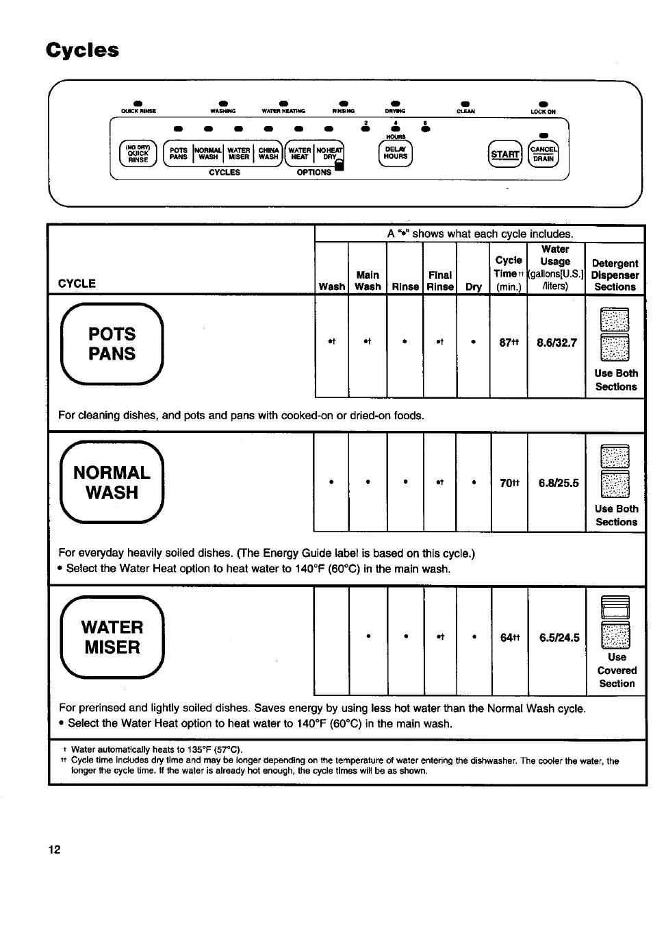 Cycles, Pots pans, Normal wash | Water miser | Kenmore 15808 User Manual | Page 13 / 26