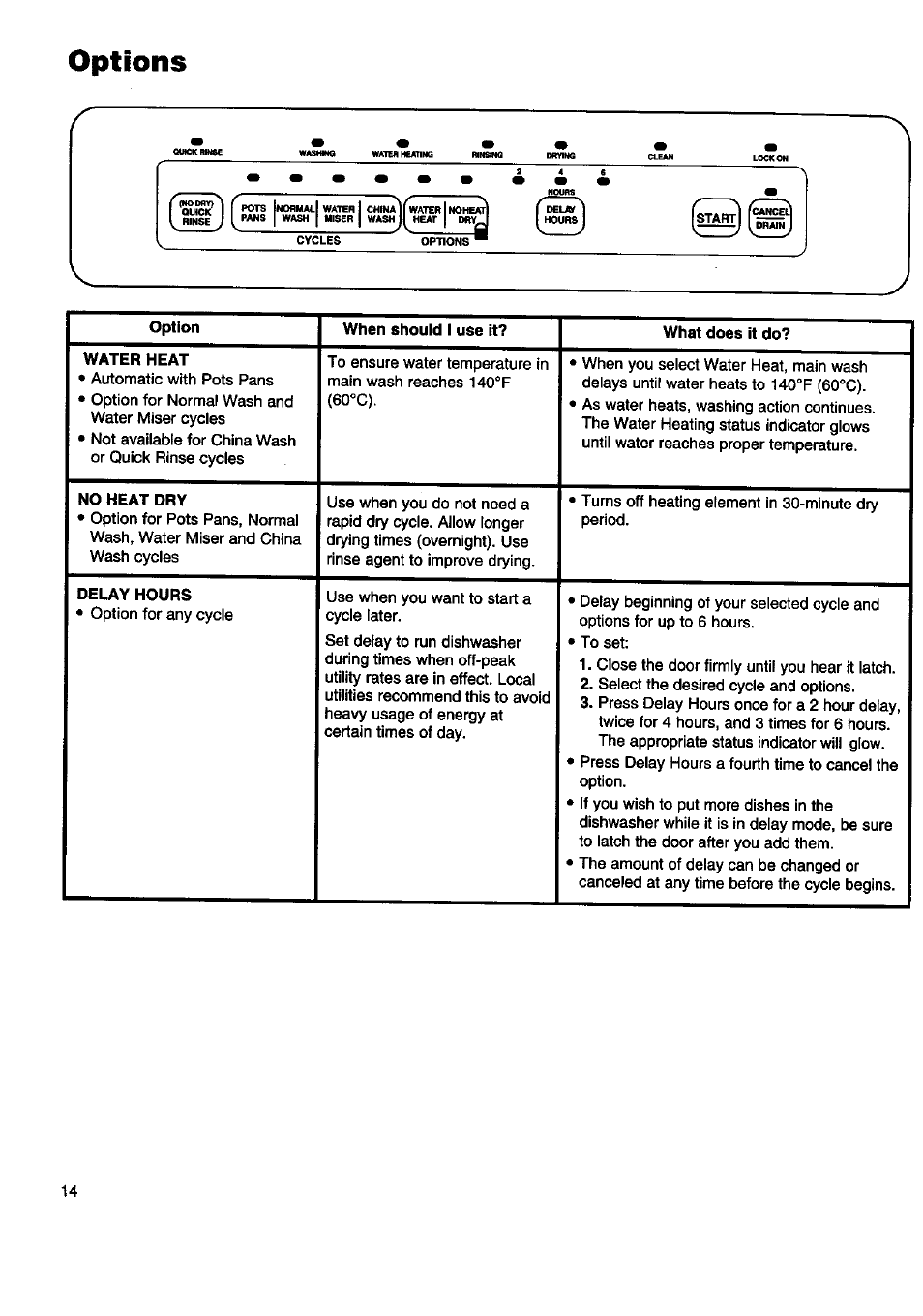 Options | Kenmore 15808 User Manual | Page 15 / 26