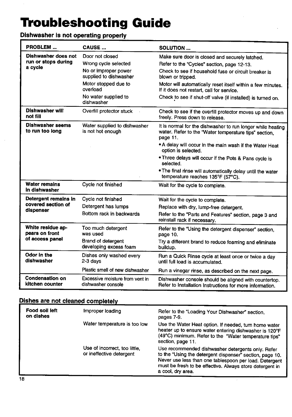 Tïx>ubleshooting guide, Troubleshooting guide, Dishwasher is not operating properiy | Kenmore 15808 User Manual | Page 19 / 26