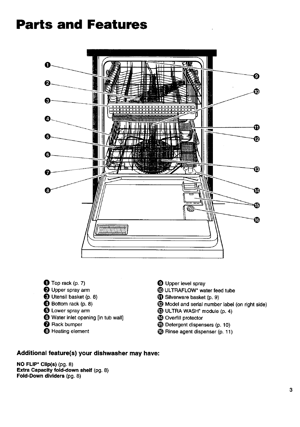 Parts and features | Kenmore 15808 User Manual | Page 4 / 26