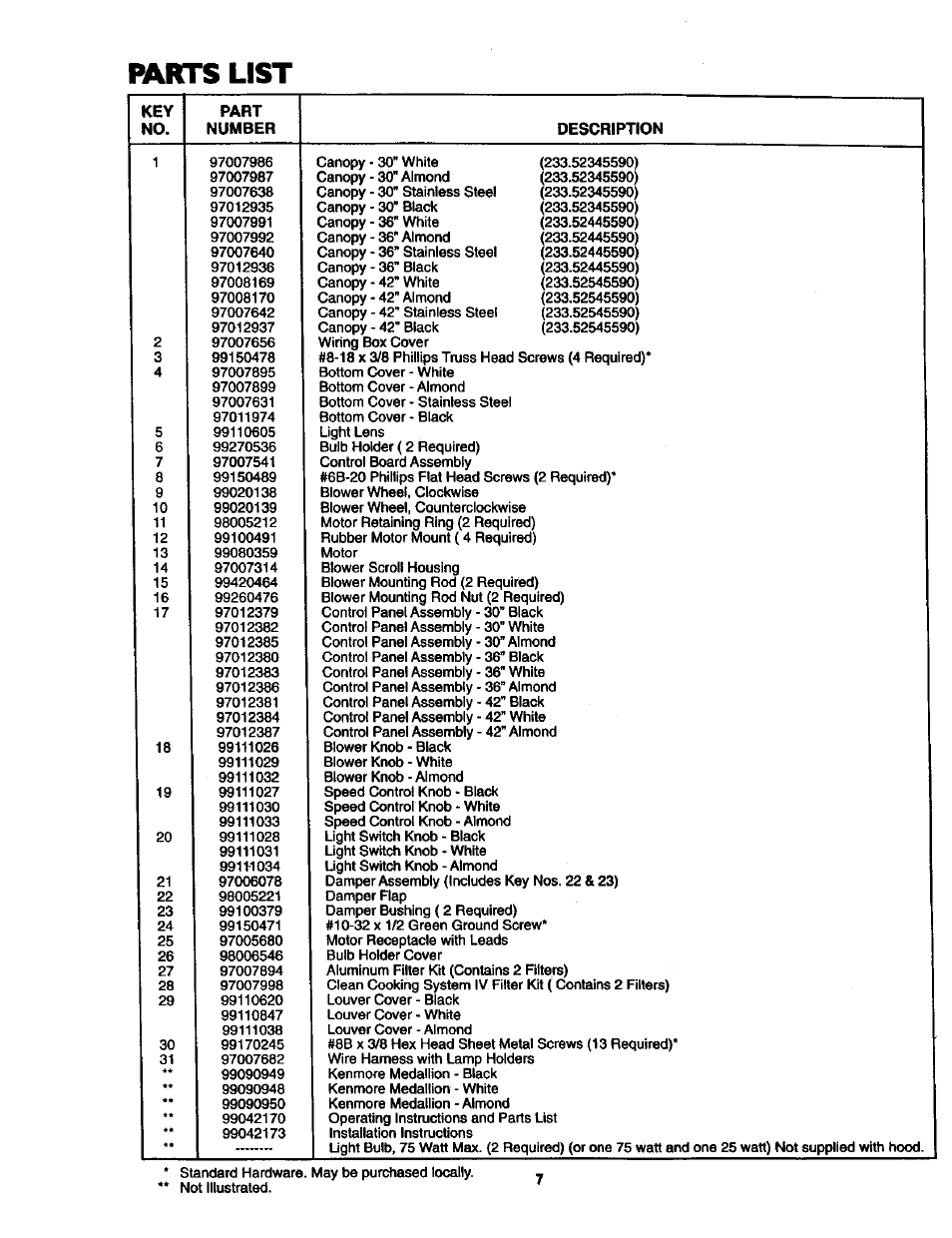 Murrslist | Kenmore 233.52345590 User Manual | Page 3 / 3