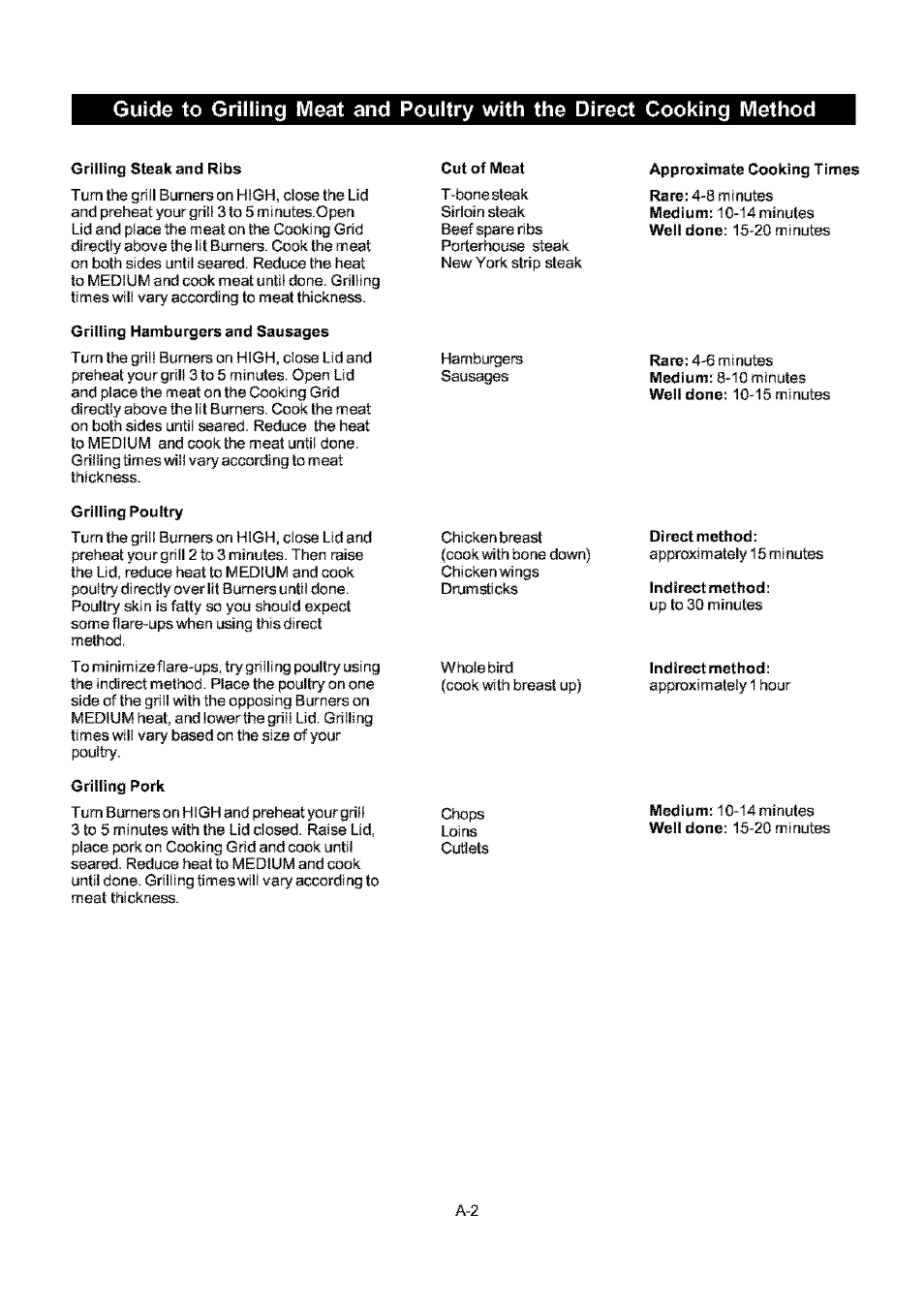 Grilling steak and ribs, Grilling hamburgers and sausages, Cut of meat | Proximate cooking times, Grilling poultry, Direct method, Indirect method, Grilling pork | Kenmore ELITE 141.17691 User Manual | Page 22 / 34