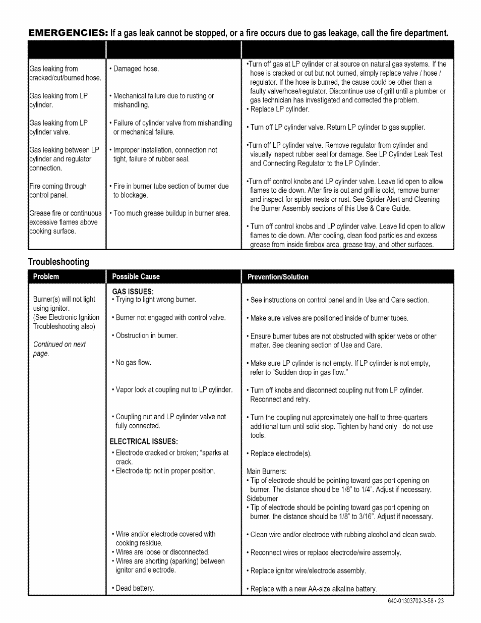 Troubleshooting | Kenmore 146.1622201 User Manual | Page 23 / 28