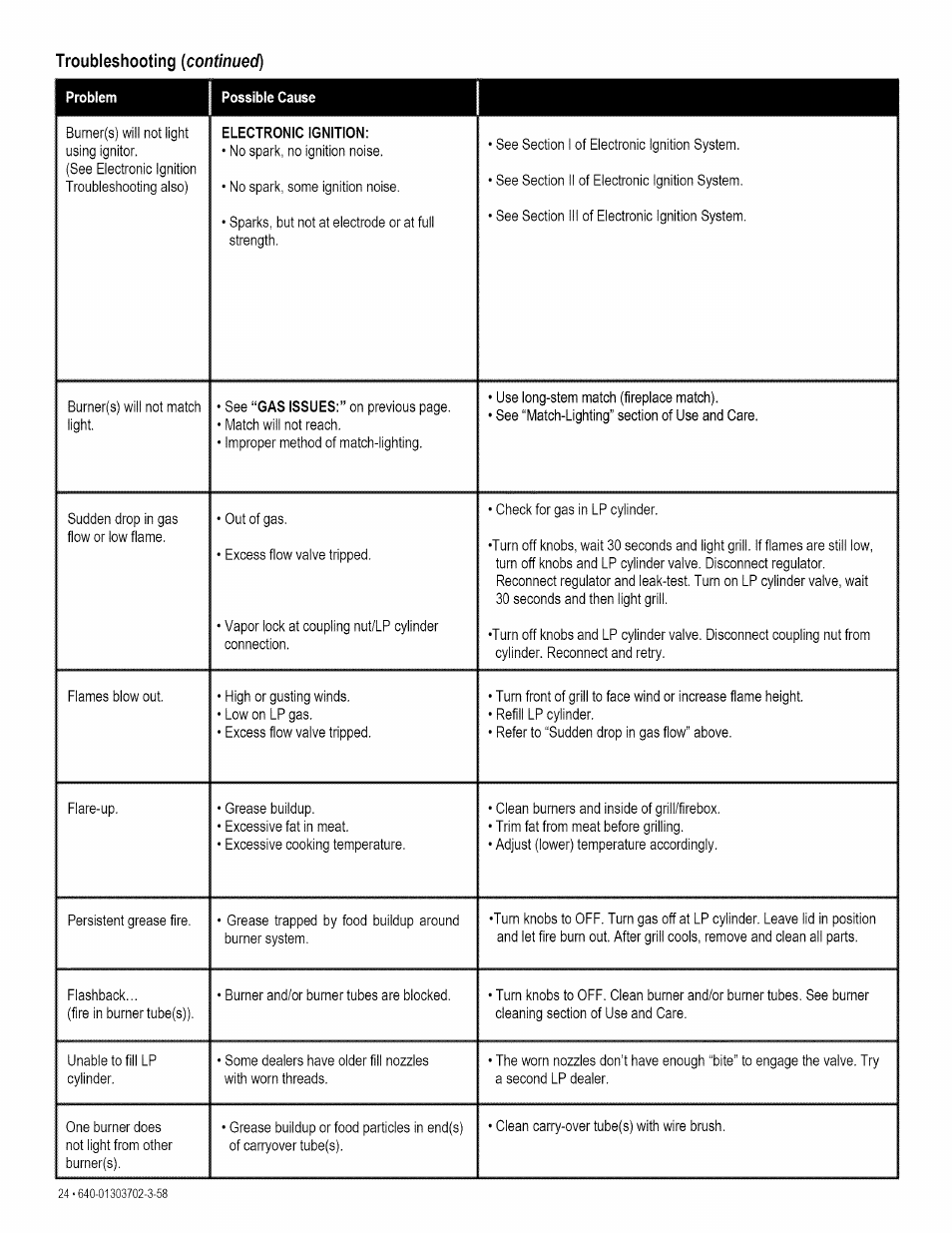 Troubleshooting (continued) | Kenmore 146.1622201 User Manual | Page 24 / 28