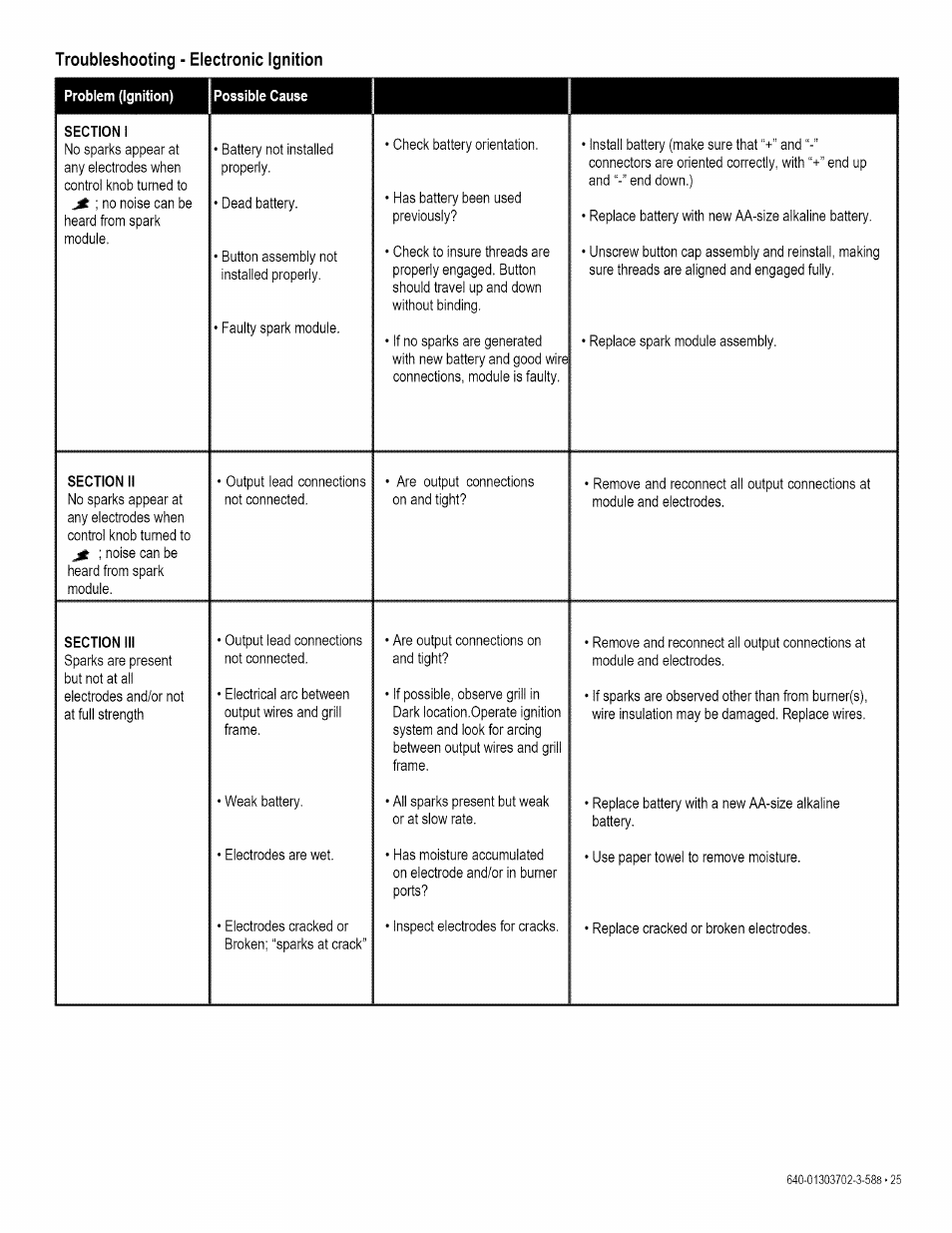 Problem (ignition) possible cause, Section i, Section ii | Section iii, Troubleshooting - electronic ignition | Kenmore 146.1622201 User Manual | Page 25 / 28