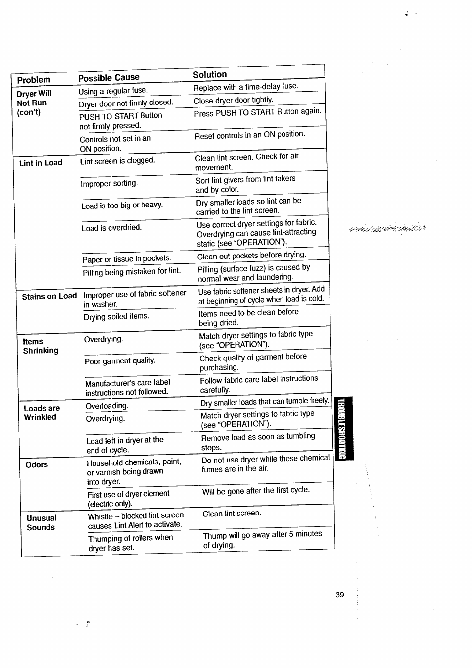 Problem, Possible cause, Solution | Kenmore 3405602 User Manual | Page 39 / 42