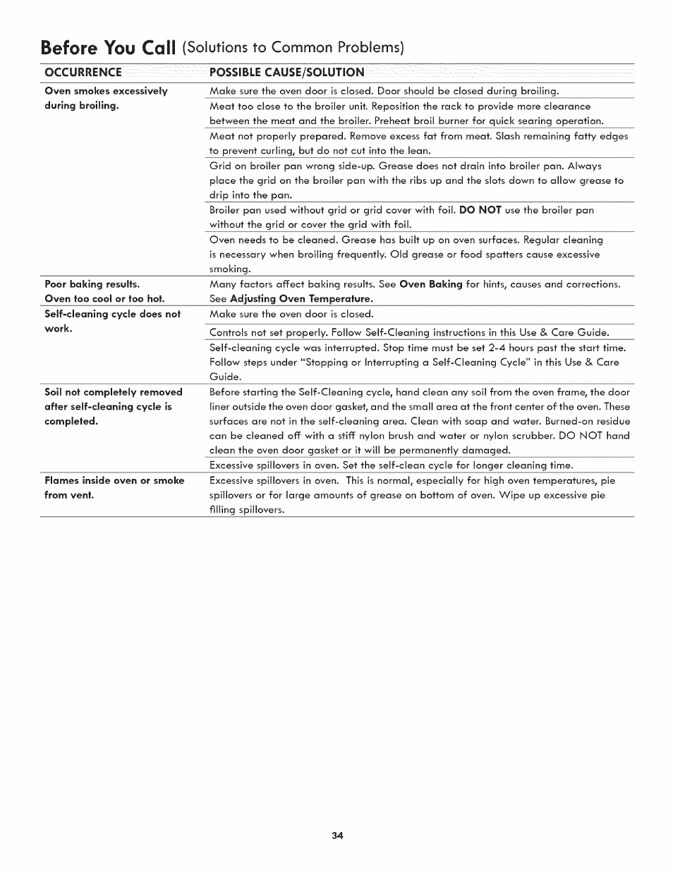 Possible cause/solution, Before you call, Solutions to common problems) | Kenmore ELITE 790.3105 User Manual | Page 34 / 36