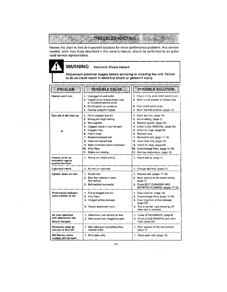 Warning, Iteres ж, Problem possible cause possible solution | Kenmore 116.31722 User Manual | Page 23 / 24